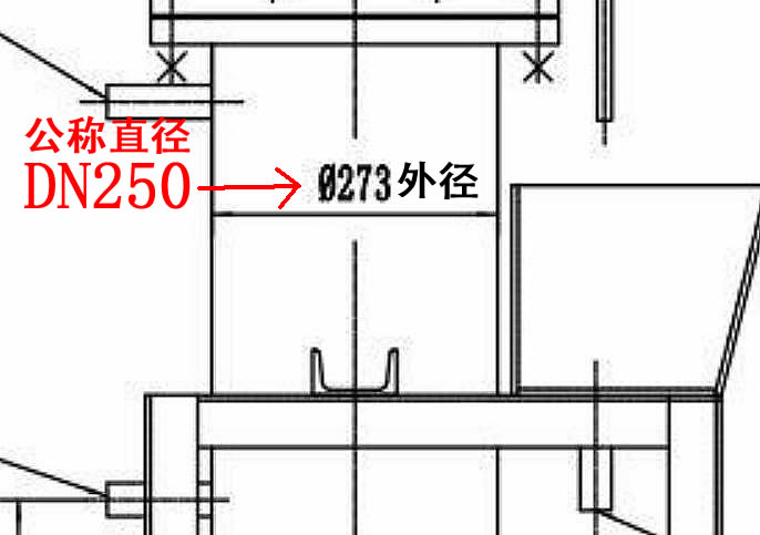 公称直径DN管道尺寸对照表管道尺寸（英制与公制对照表)