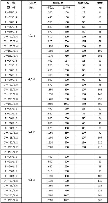 锅炉-火排汽消声器规格型号技术参数