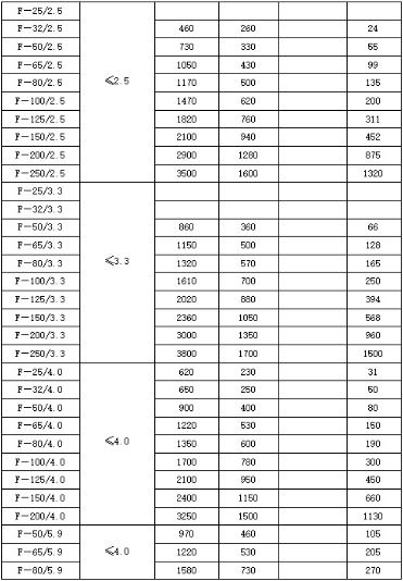 锅炉-火和排气用不锈钢消声器规格型号技术参数